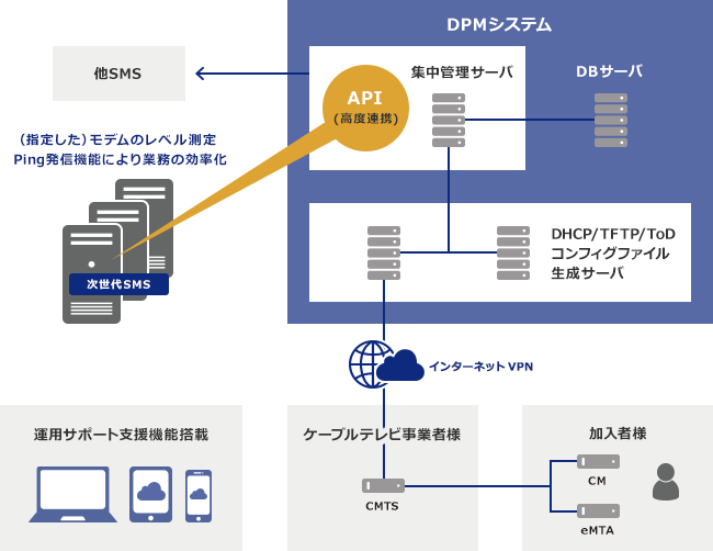 サービス概要図