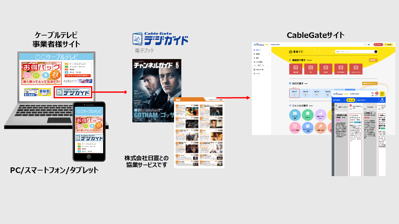 サービス概要図