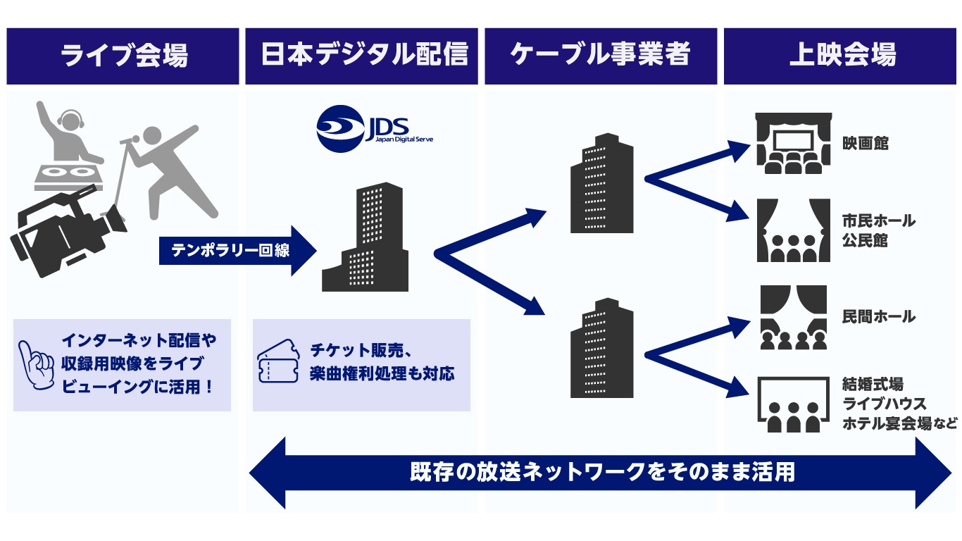 サービス概要図