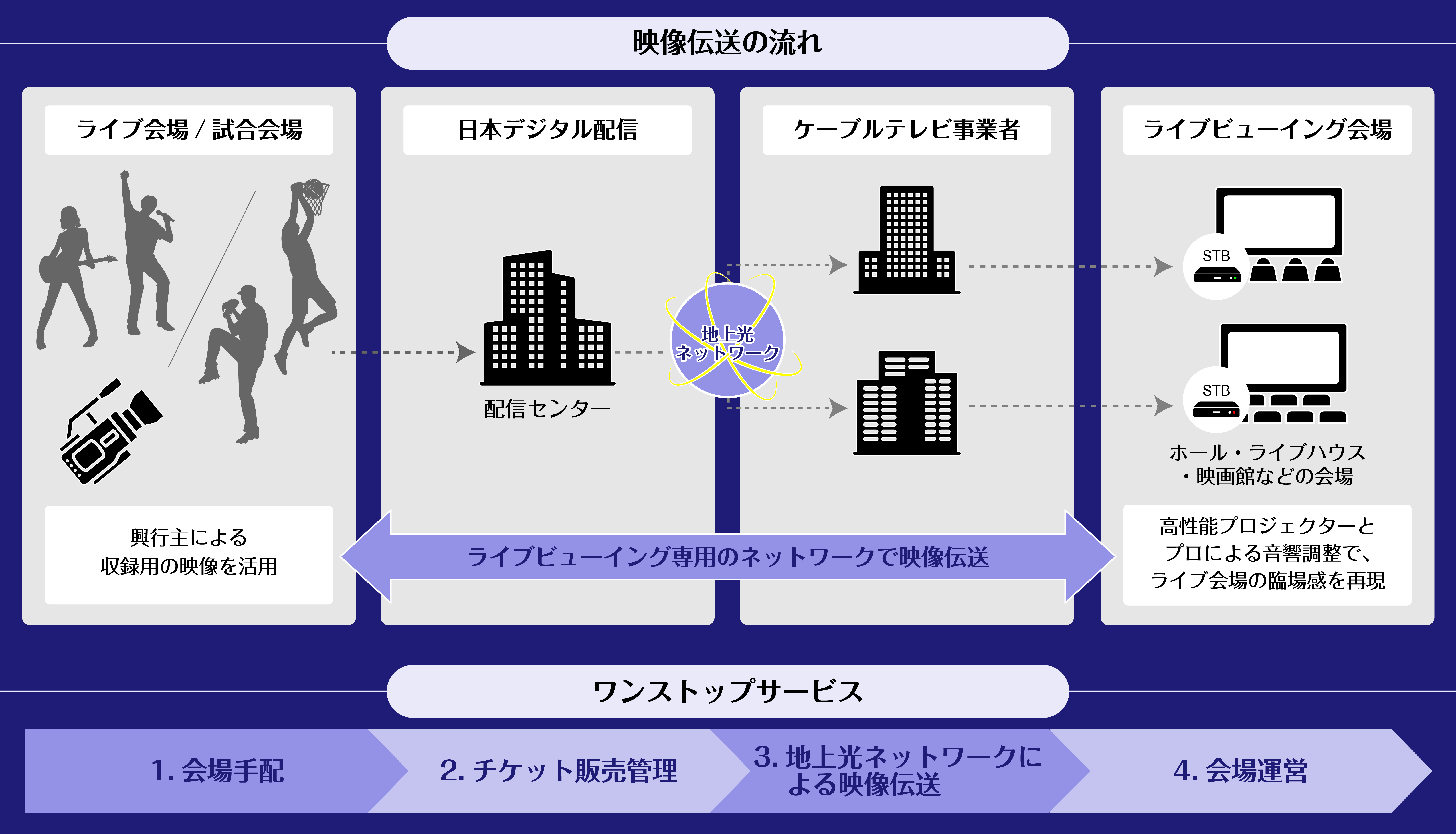 サービス概要図